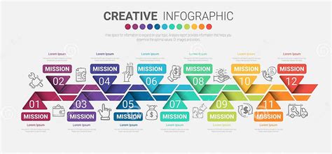 Infografika: Harmonogram hnojenia čučoriedok počas roka