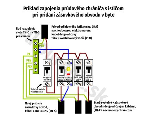 Schéma krížového rezu pri štepení: znázornenie kambiovej vrstvy podpníka a vrúbľa.