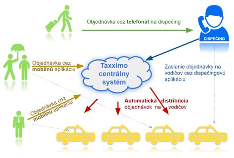 Schéma zobrazujúca chemickú štruktúru tymolu a karvakolu
