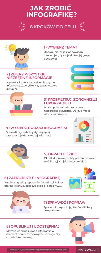 Infografika o nutričnom profile sóje