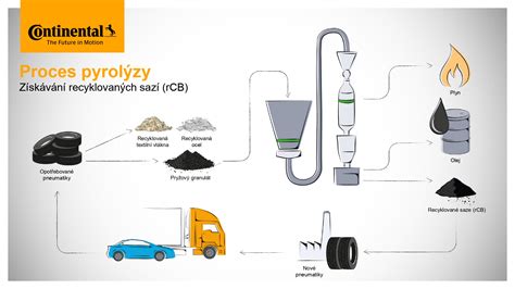infografika znázorňujúca rozťažnosť materiálov pri zmene teploty