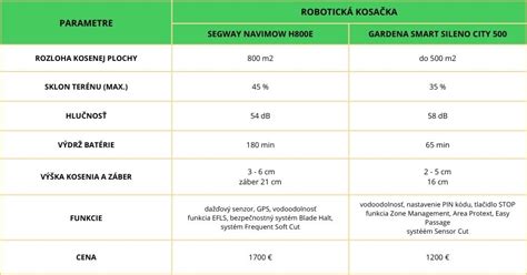 Schéma porovnania parametrov benzínových kosačiek