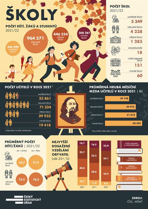 Infografika o správnom kosení trávnika