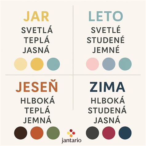Infografika správnej zálievky opuncie podľa ročných období