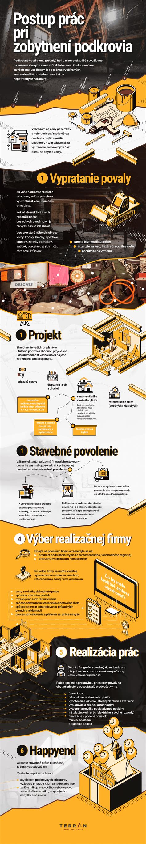 Infografika: Postup pri budovaní betónového základu pre domček