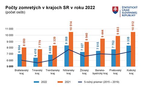 Infografika: Porovnanie krátkeho Lorettovho rezu pred a po skrátení letorastu
