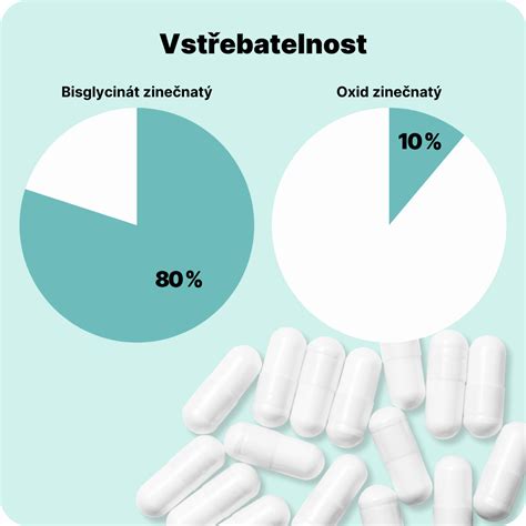 infografika popisujúca zloženie a účinky zádušníka brečtanového