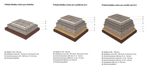 Detailné zobrazenie pokladania geotextílie na pripravený podklad