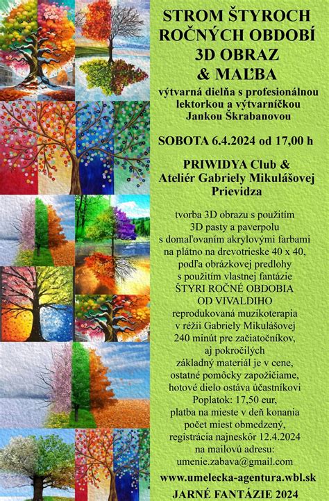 Infografika znázorňujúca frekvenciu zálievky podľa ročných období a ideálne umiestnenie v interiéri