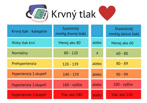 schéma vplyvu cesnaku na cievy a krvný tlak