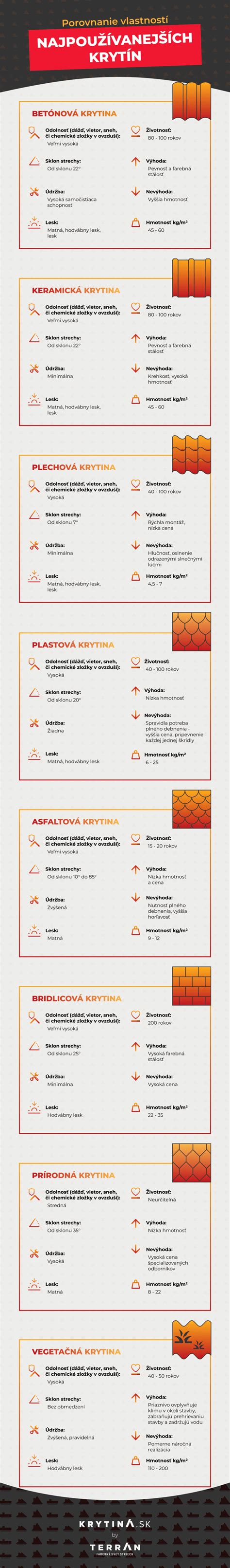 infografika: porovnanie technických parametrov chrbtových postrekovačov STIHL