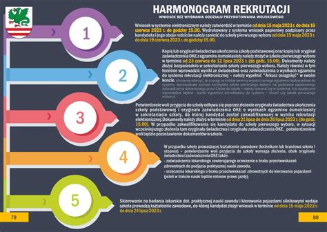 Infografika: Harmonogram výsadby a rezu ruží počas roka