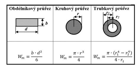 Schéma prierezu dreva znázorňujúca hĺbkové pôsobenie impregnácie oproti povrchovému náteru