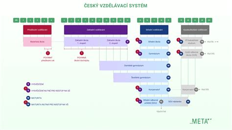 schéma tráviaceho systému a vplyvu vlákniny na pohyb čriev