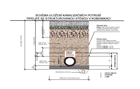 Schéma plynového potrubia v zemi s vyznačenými bezpečnostnými prvkami a spojeniami