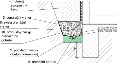 Schéma ideálnej výsadby ponikleca v skalke s vrstvou drenáže a vápencovými kameňmi