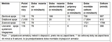 Porovnanie rôznych metód zavlažovania paradajok: kanvou, postrekovačom a kvapkovou závlahou