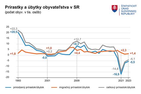 Graf znázorňujúci vrchol náletu obaľovača jablčného v priebehu sezóny