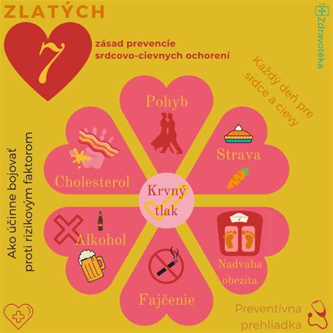 Infografika prevencie a starostlivosti o sexuálne zdravie