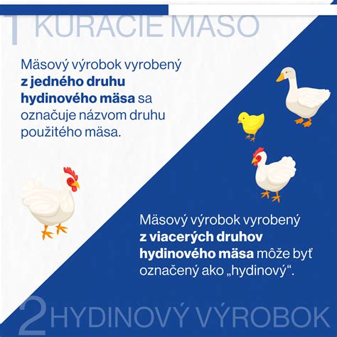 infografika porovnávajúca produkciu potravín a biopalív z poľnohospodárskej pôdy