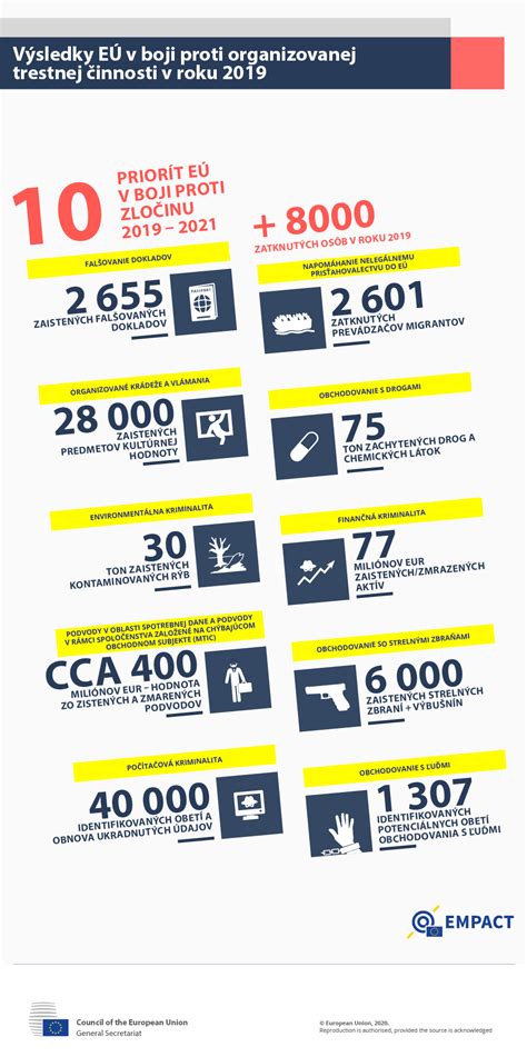 Infografika - prehľad zákazov a cieľov EÚ v boji proti jednorazovým plastom a znečisteniu oceánov