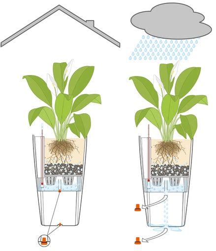 Ilustrácia kvetináča s drenážnou vrstvou na dne.