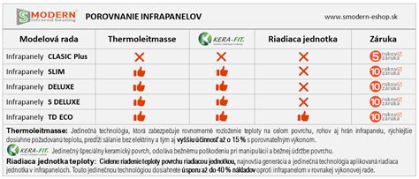 tabuľka porovnania intenzívneho priemyselného poľnohospodárstva a drobného farmárstva