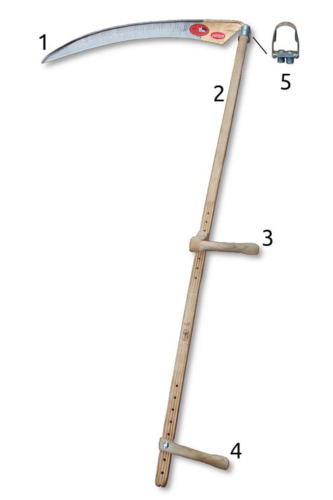 Schéma zloženia ručnej kosy: kosisko, rukoväť, obrúčka, klin a čepeľ.