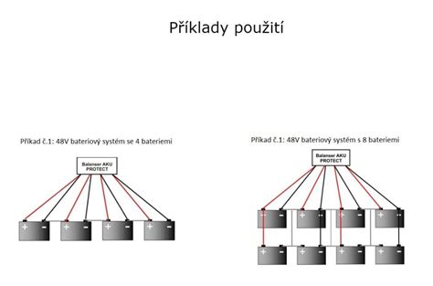 Schéma systému AKU batérií Patriot a kompatibilných strojov