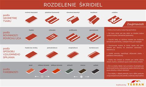 Infografika ukazujúca percentuálne rozdelenie financovania projektu