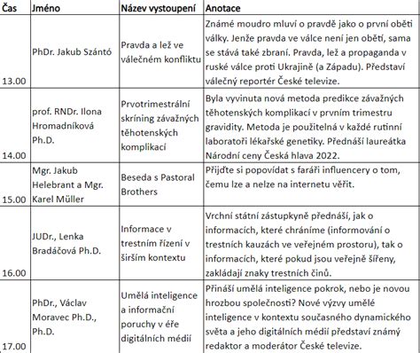 Schéma znázorňujúca časový harmonogram výsevu a výsadby paradajok a paprík podľa mesiacov