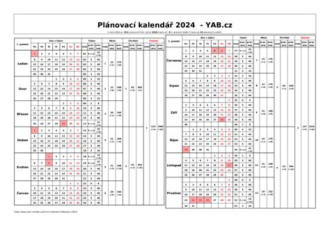 Kalendár s vyznačenými optimálnymi mesiacmi pre výsadbu tují.