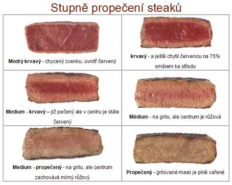 Fotografia upečeného velrybieho steaku