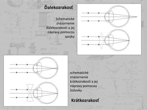 Schematické znázornenie rozdielnych tvarov skleníkov (klasický, oblúkový, pyramídový)