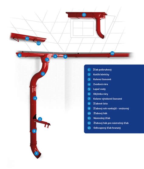 Detail odkvapového systému na záhradnom domčeku