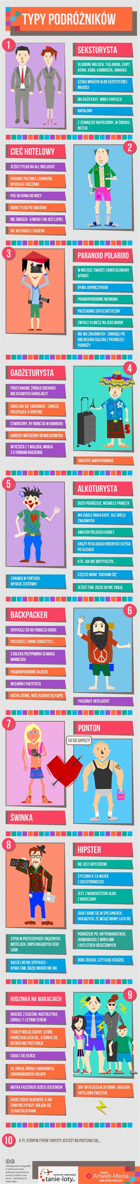 Infografika porovnávajúca typy záhradníckych nožníc a ich využitie