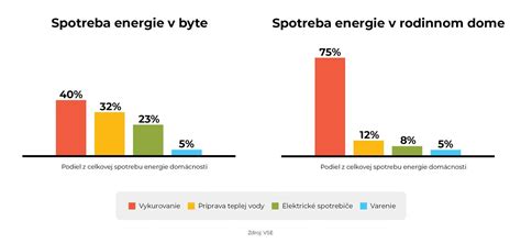 Infografika: Porovnanie rýchlosti rastu a spotreby vody pri pestovaní v pôde verzus v hydropónii