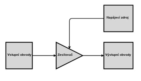 schéma online procesu úpravy zvuku v prehliadači