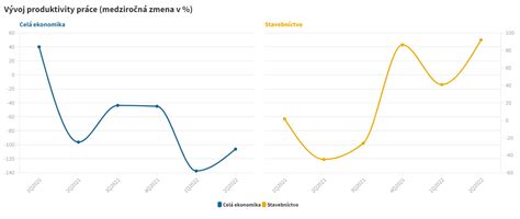 Porovnávacia infografika objemov lisov a ich produktivity v kg/hodinu