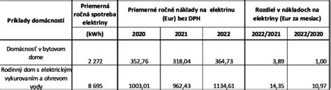 tabuľka príkladov zloženia NPK pre rôzne typy plodín