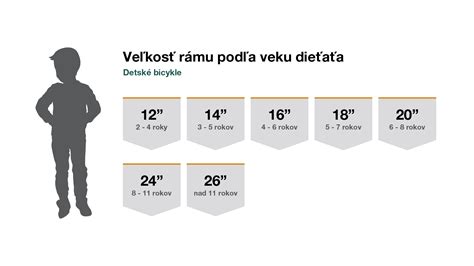 schéma rôznych druhov floxov podľa výšky a typu rastu (nízke, stredné, vysoké)