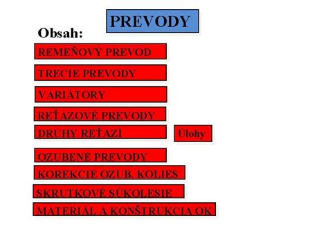 Schéma pôsobenia antikoagulačných liekov