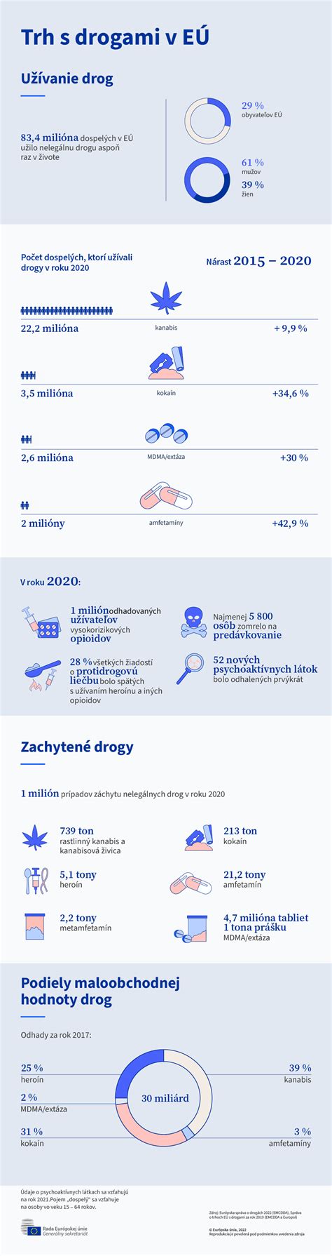 infografika porovnávajúca rôzne druhy pandráv