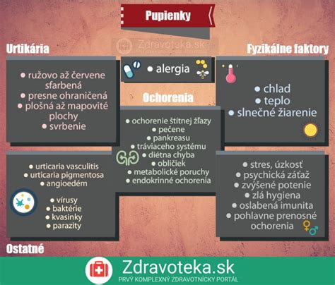 Infografika: Prehľad najčastejších druhov dulovca s ich charakteristikami