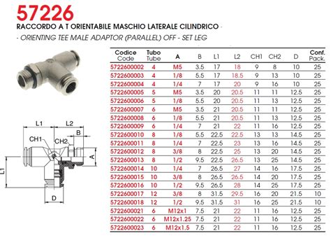 infografika s parametrami hadíc (dĺžka, priemer, materiál)