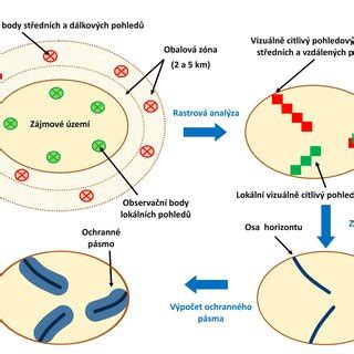 Schematické znázornenie procesu oplodnenia u rastlín