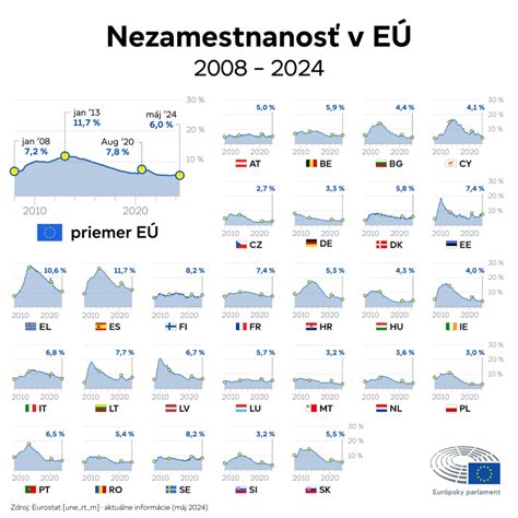 Infografika zobrazujúca presné miesto rezu nad spiacim očkom (cca 1-1,5 cm) pre Phalaenopsis