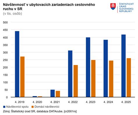 Infografika porovnávajúca podmienky pre drobnú stavbu pred a po apríli 2025