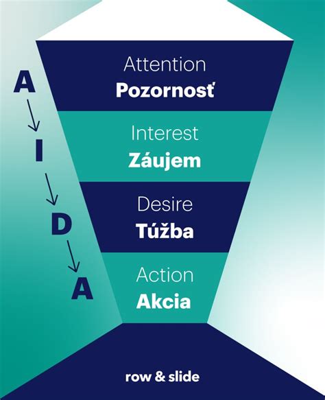 Schéma: Vegetácia ľanu a kľúčové fázy starostlivosti