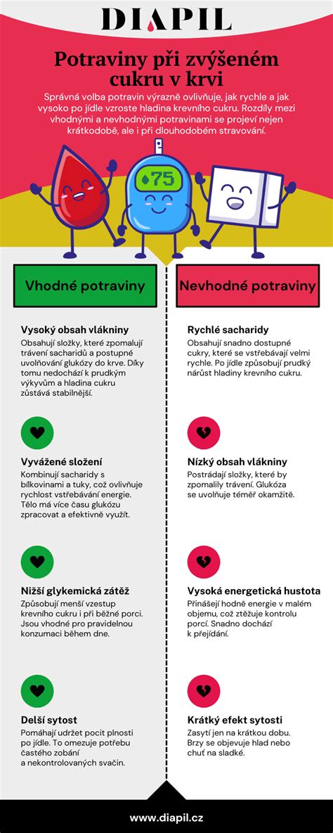 Infografika: Odporúčané a nevhodné potraviny pre dojčiace matky